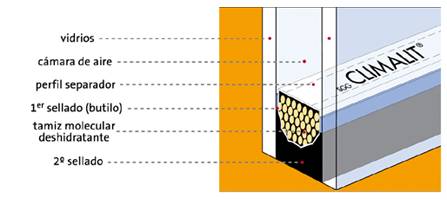 ¿Qué es Climalit?