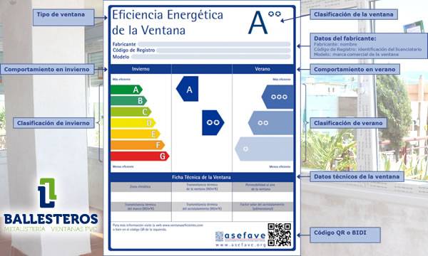 Etiqueta de Eficiencia Energética de la Ventana