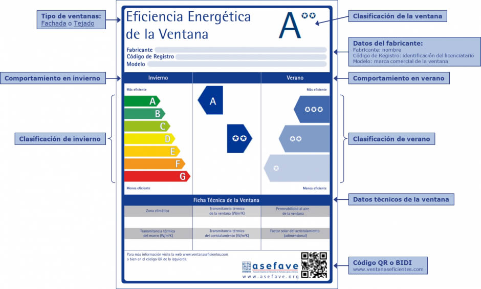 Etiqueta sobre eficiencia energética