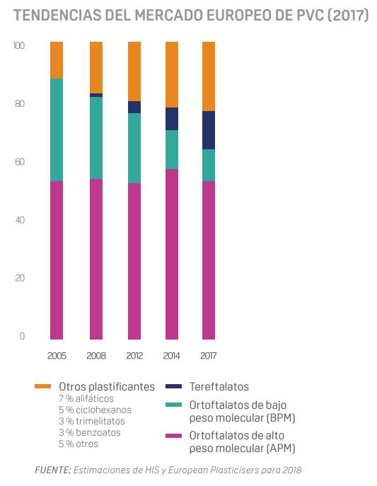 Reducción de aditivos