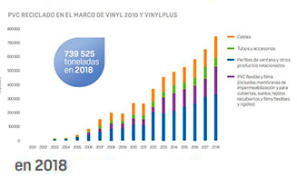 Gráfico reducción emisiones